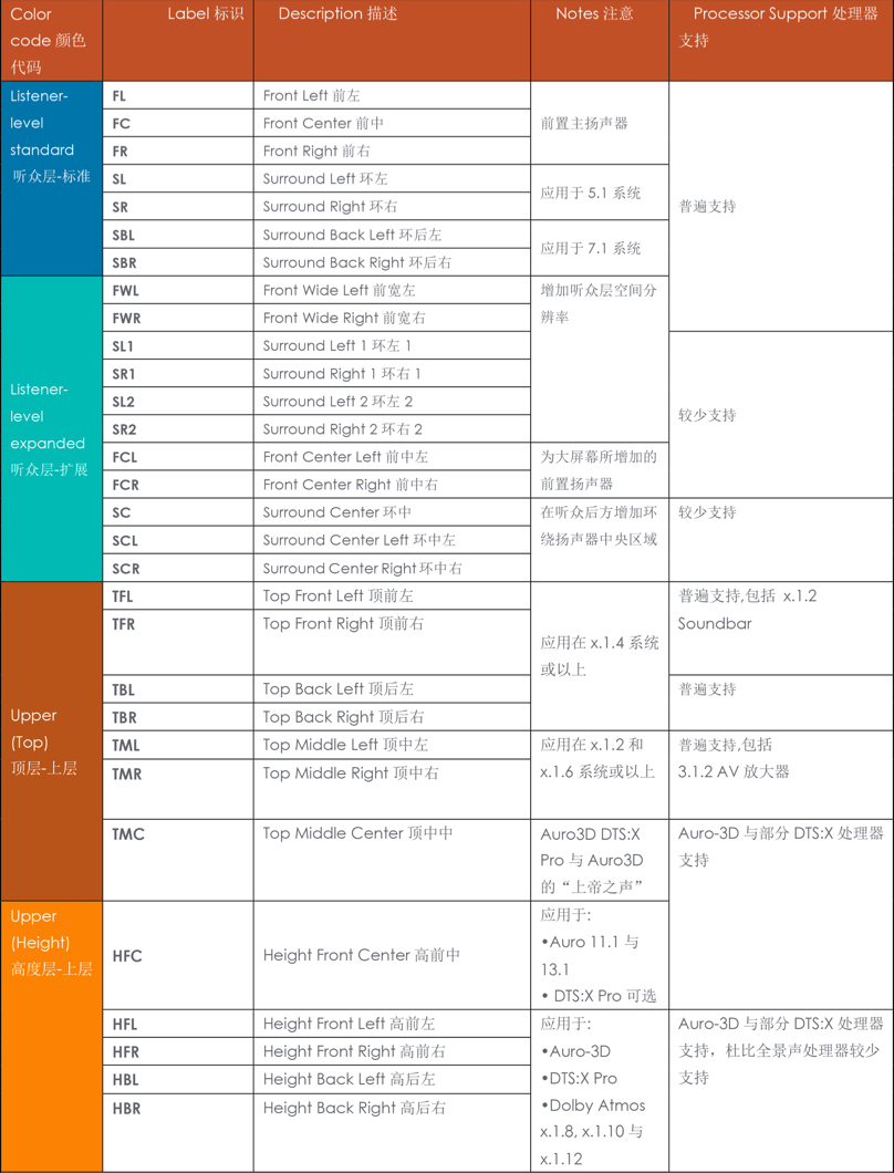 602-CEDIA RP22��׼22.jpg