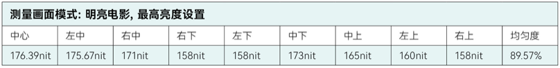 302EPSON CH-TW7000���Ⱦ��ȶ�ʵ������.PNG
