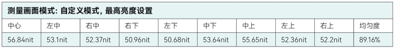 303��� N1S 4K���Ⱦ��ȶ�ʵ������.PNG