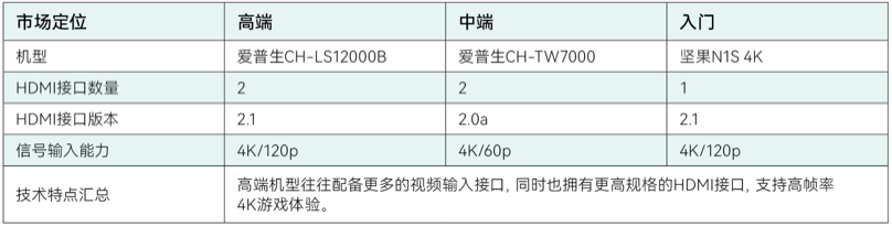 603HDMI�ӿ����ź���������.PNG
