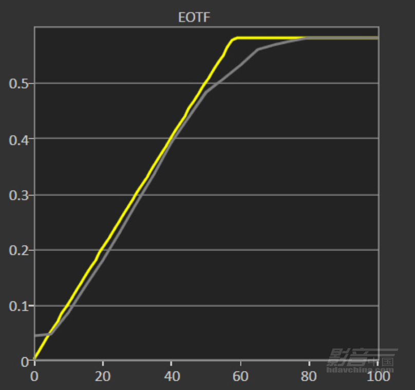 502.EOTF��2-����ӰԺ.JPG