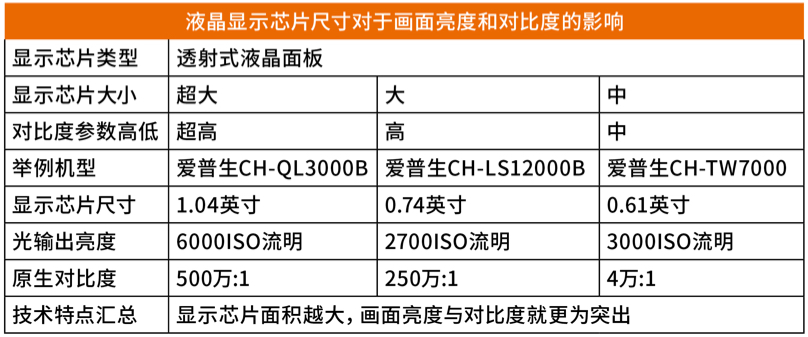 \ 表三.JPG