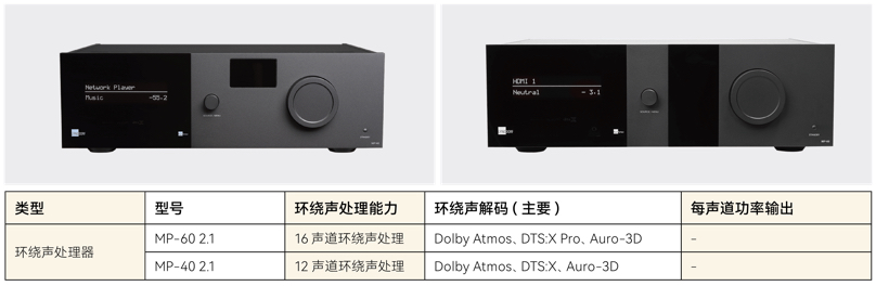 8-Lyngdorf Audio .JPG