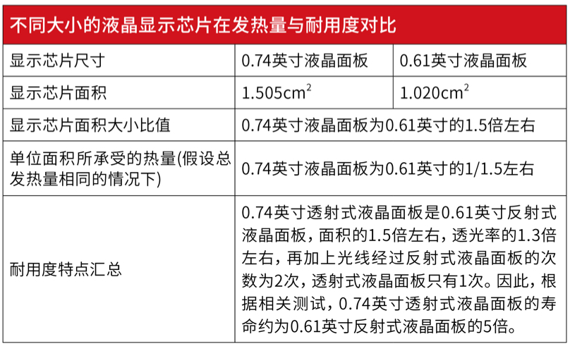 \ 表一.JPG