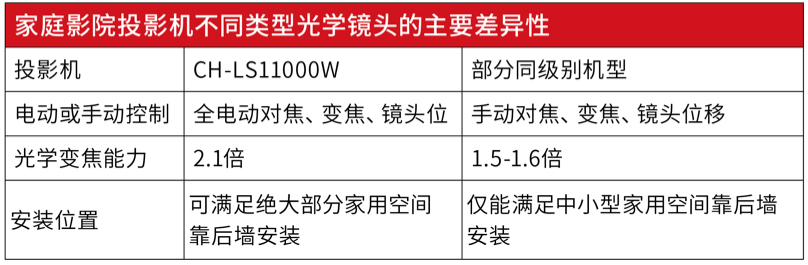 \ 表二.JPG
